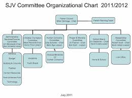Church Organizational Chart Kozen Jasonkellyphoto Co