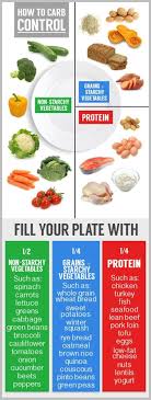 Pin On Gestational Diabetes