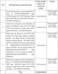 DNP Holding (DNP) muốn huy động 200 tỷ đồng trái phiếu