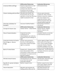 jeffersonian vs jacksonian democracy notes