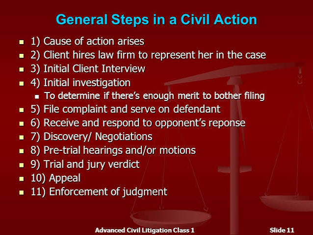 INITIAL STEPS IN A CIVIL LAWSUIT | The Lawyers & Jurists