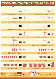 Baking And Cooking Conversion Chart Cheat Sheet Cooking