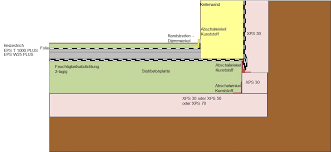 Alle anfallenden arbeiten werden vom anbieter selbst komplett durchgeführt. Fachreihe Bauen Das Fundament Energieleben