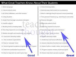 Things like poor time keeping or for teachers, an understanding of strengths is especially important as you will regularly be called upon to. What Great Teachers Know About Their Students
