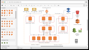 online flowchart tool