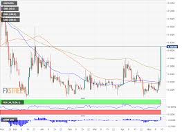 At its highest, xrp's market cap was $83.44071b. Ripple S Xrp Surges Above 0 42 On Coinbase S Trading Roll Out The Highest Since December 2018 Forex Crunch