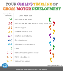 Bookmark This Timeline Of Gross Motor Development Child Development Milestones Baby Development Milestones Gross Motor Skills