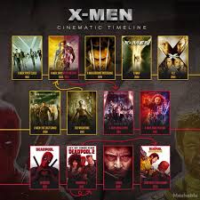 X-Men Movies in Order : r/xmen