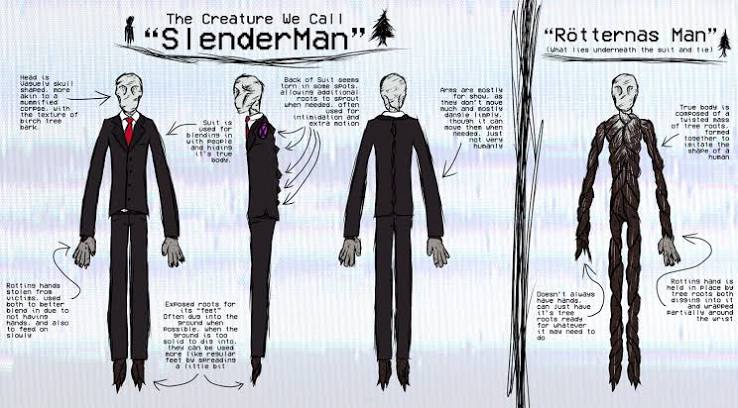 My take on a alternative/redone slenderman design : r/Slender_Man