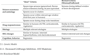 Image result for Infantile Spasms