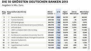 Welche banken weltweit die größten sind, entnehmen sie unserer aufstellung. Geld Das Sind Die Grossten Banken In Deutschland Bilder Fotos Welt