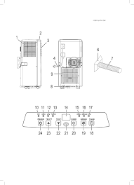 Bisher ein solides klimagerät das bei beachtung alle gegebenheiten der wohnung/haus an. Bedienungsanleitung Clatronic Cl 3672 Seite 3 Von 54 Deutsch Englisch Hollandisch Franzosisch Italienisch Spanisch Polnisch