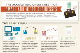 Small business accounting sites charge monthly subscription fees and usually offer free trial periods. 100 Catchy Bookkeeping Business Names Brandongaille Com