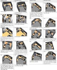 70 fantastic and very different kitchens with a single wall layout. Rule Based Compliance Checking And Generative Design For Building Interiors Using Bim Sciencedirect