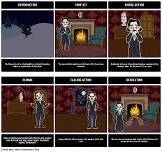 The Raven By Edgar Allen Poe Summary Follow The Narrative Arc Of The Raven By Creating A The Raven Summa Plot Diagram Teacher Guides Similes And Metaphors