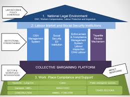 We did not find results for: Https Www Ilo Org Wcmsp5 Groups Public Ed Emp Emp Ent Documents Publication Wcms 573083 Pdf