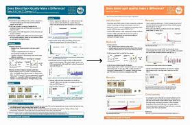 The Remarkable 010 Template Ideas Free Scientific Research Powerpoint With Regard To Powerpoint Presentation In 2020 Scientific Poster Research Poster Poster Template