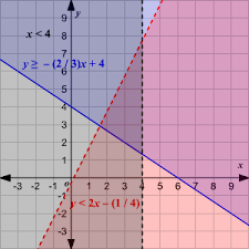 Linear inequalities with two variables. Graphing Systems Of Linear Inequalities