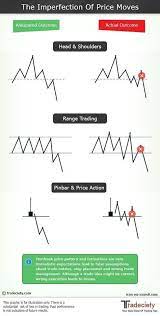 Saved By Day Trader Forextrading Yatirim Pazarlama Blog