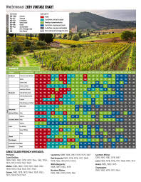 Types White Wine Online Charts Collection