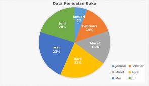 Check spelling or type a new query. Macam Macam Diagram Beserta Pengertian Dan Fungsinya Bilabil