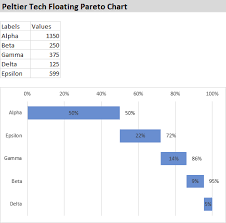 Pareto Chart Horizontal Floating Percentages Created In Excel By Peltier Tech Charts For Excel 3 0 Chart Excel Tech