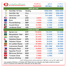 Gulf Exchange Rates Update Wednesday 31 October 2018 Facebook