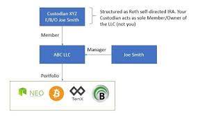 Your search for best crypto traders or online exchanger in cryptocurrency like bitcoin or any other digital currency will end at verified crypto traders. How To Grow Your Crypto Investment Completely Tax Free Us Residents Steemit