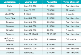 How much does vape juice cost? How Much Does It Cost To Start An Online Casino Or Gambling Business Merehead