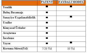 Faydali Model Inovatif Hemsirelik Dernegi