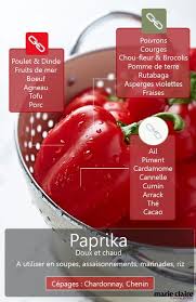 Cuisiner Avec Le Paprika Recettes De Cuisine Cuisine Cuisine Et Boissons