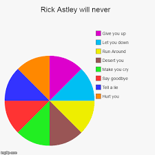 rick astley will never imgflip