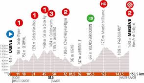From wikimedia commons, the free media repository. Criterium Du Dauphine 2020 Route Five Days Of Summit Finishes In Pre Tour De France Race Swiss Cycles