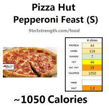 How Many Calories In Pizza Hut