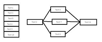 Javascript Angularjs Combining Drag Drop With Flow Chart