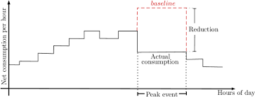 One of known measure or position used (as in surveying or navigation) to calculate or locate something. Baseline Definition Download Scientific Diagram