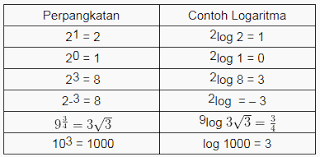Maybe you would like to learn more about one of these? Persamaan Logaritma Pengertian Sifat Rumus Contoh Soal