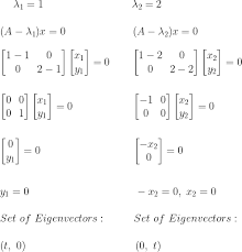 What is the mean of eigenvector of a square matrix? Eigenvalues And Eigenvectors From The Scratch By Mayur Shah The Startup
