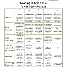 Powerpoint Rubric Template Rubric Template For Powerpoint Presentation Rubric Template 47 Printable Rubrics Presentation Rubric Rubric Template