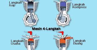 Maybe you would like to learn more about one of these? Baru 31 Cara Kerja Mesin 2 Tak Injeksi