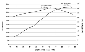 gm 6 2l ecotec3 l86 v 8 specs and information