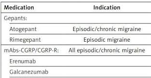 Image result for Gepant