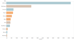 tableau essentials chart types horizontal bar chart