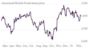 Primark Sales Up But Associated British Foods Warns Strong