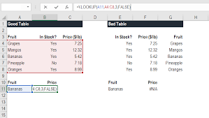 Maybe you would like to learn more about one of these? Vlookup Overview Examples Step By Step Guide