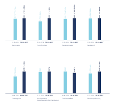 Nach der bilanzsumme) in den jahren 2017 und 2018. Kennzahlen Der Vp Bank Gruppe Vp Bank Ag