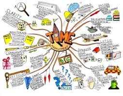 Pengertian Dan Manfaat Mind Mapping Tiga Serangkai