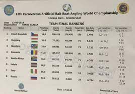 We did not find results for: Update Cm Africa De Sud 2019 Am Prins 177 De Pesti Din Specia Makriel E De Bine