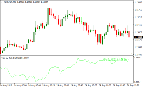 tick by tick metatrader 4 forex indicator