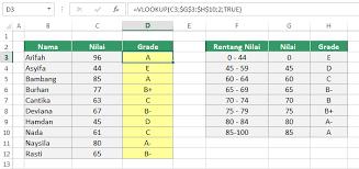Vlookup Alternatif Fungsi If Bertingkat Belajar